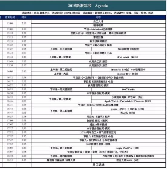 江湖上流傳的我浪年會(huì)安排